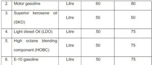 petrol and diesel