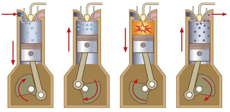 petrol vs diesel engine