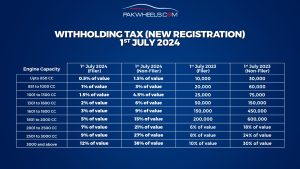 Withholding Tax on cars