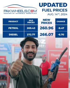 Petrol price in Pakistan 