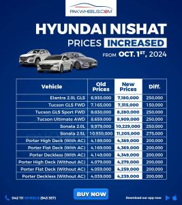 Hyundai Car Prices