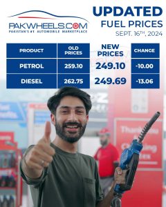 Petrol Price in Pakistan 