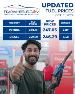 Petrol price in Pakistan
