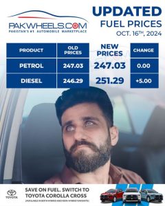 Petrol price in Pakistan
