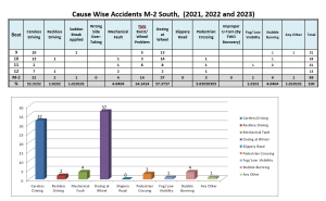 car accidents 