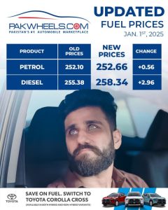 Petrol price in Pakistan 