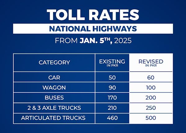 Toll rates