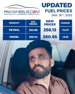 Petrol price in Pakistan