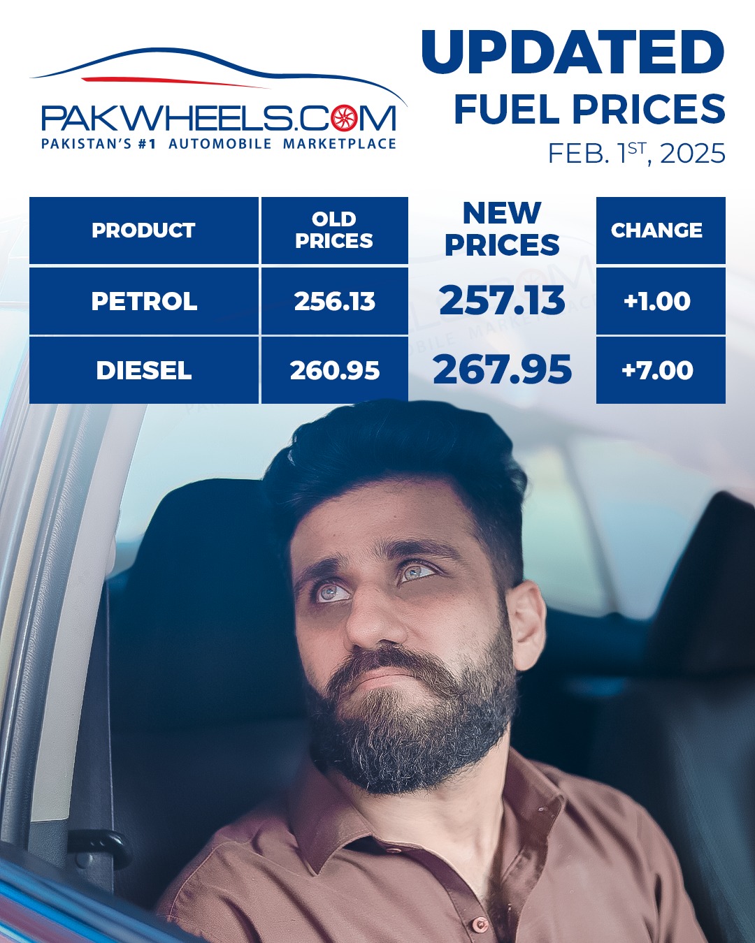 Fuel Prices in Pakistan