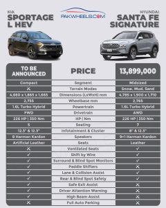 Sportage L vs. Santa Fe