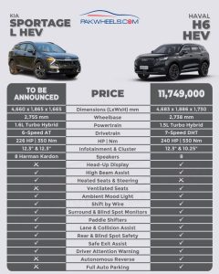 Sportage L vs Haval H6 Hev