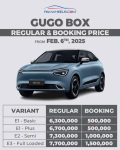 GuGo Box EV price
