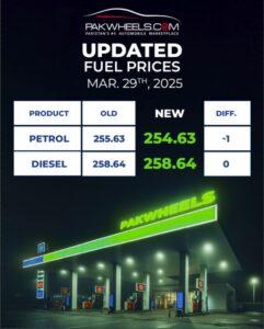 Petrol price in Pakistan