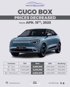 GuGo Box EV price