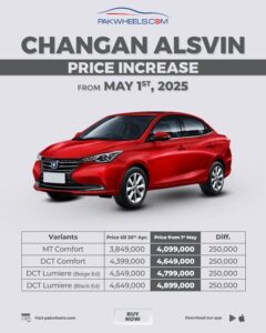 Changan Alsvin