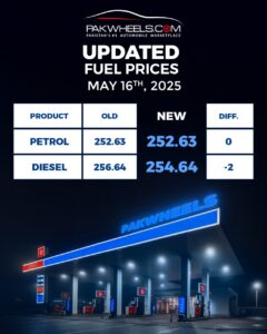 Petrol prices in Pakistan