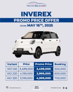 Inverex Xio price