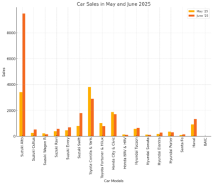 Car Sales
