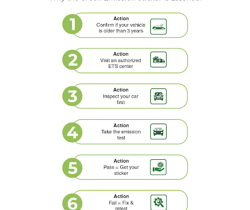Steps to get Green Emission Stickers